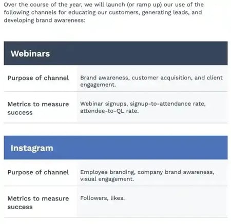 Screenshot showing example “marketing channels” in a filled-out marketing plan template.