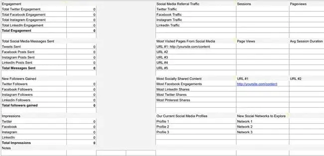 Screenshot showing HubSpot’s Social Media Audit Template