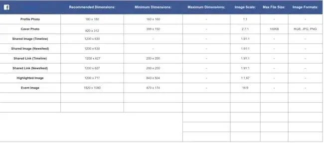 Screenshot showing HubSpot’s Social Media Image Sizes Template