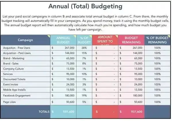 Screenshot showing HubSpot’s Paid Social Media Budget Template