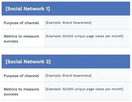 Screenshot of the “marketing channels” section in a sample marketing plan template