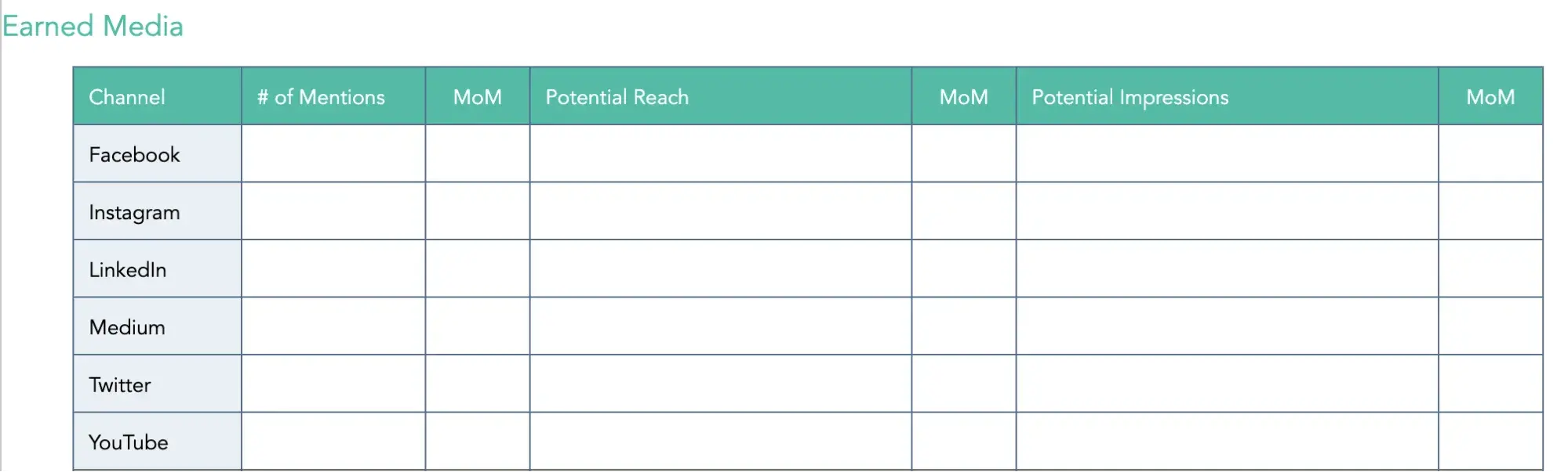 social media report template, earned media