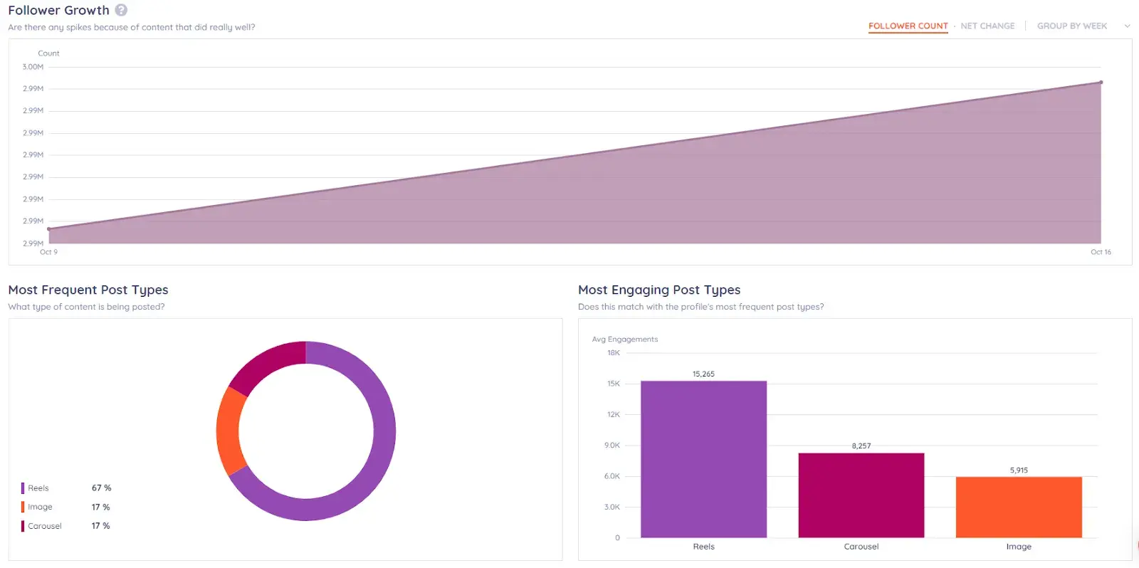 social media report examples, Coca-Cola