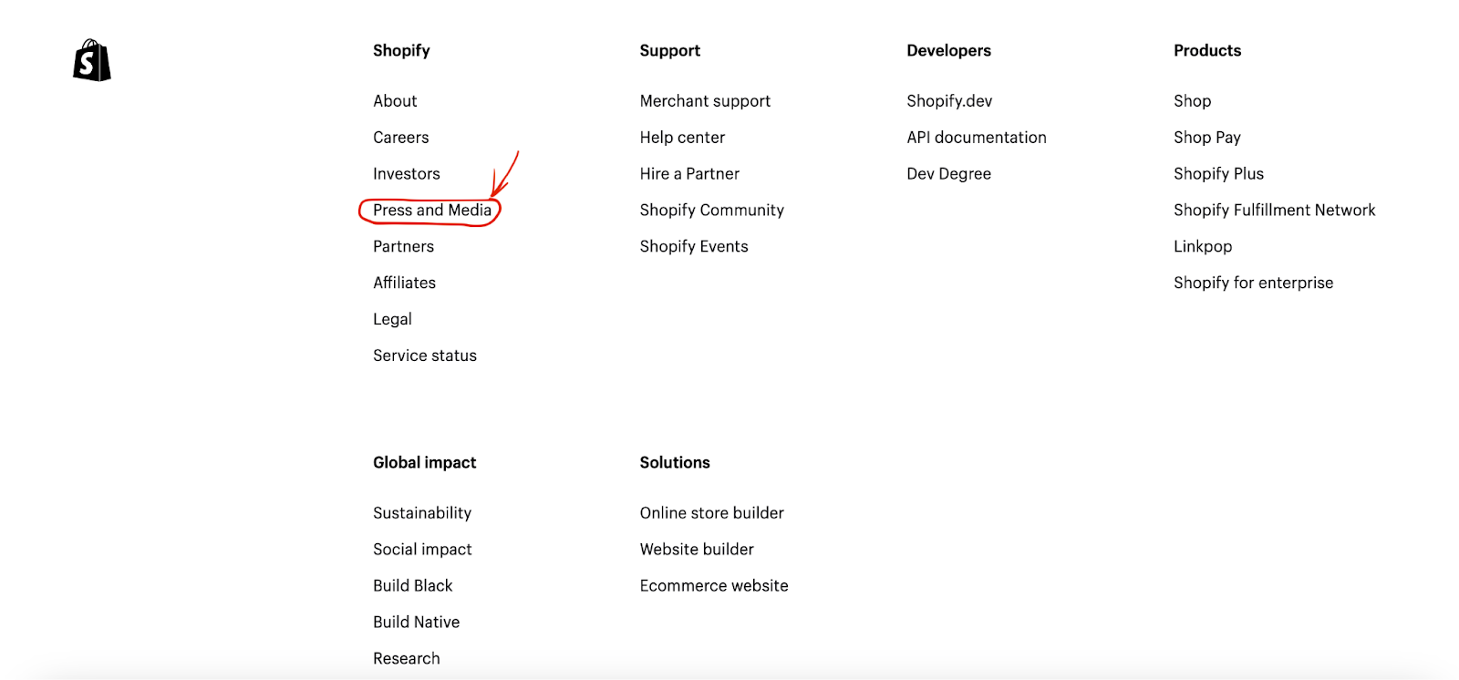 A screenshot of Shopify's sitemap showing a link for press and media.