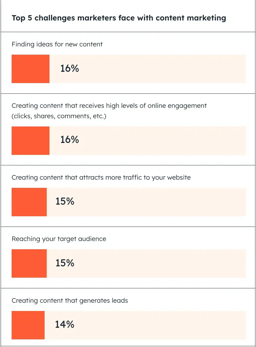 writing for SEO data