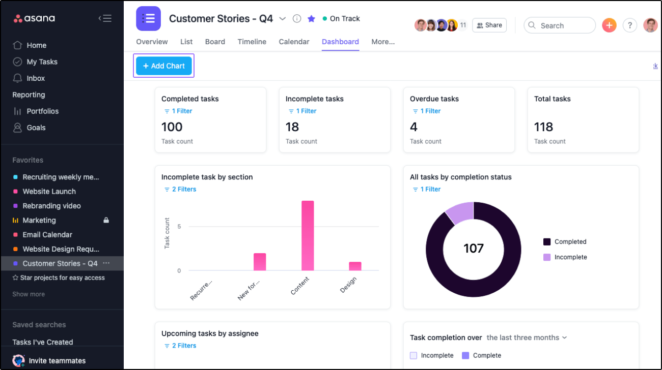 Project dashboards – Asana Help Center