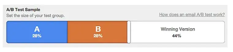 a/b testing size results from hubspot calculator