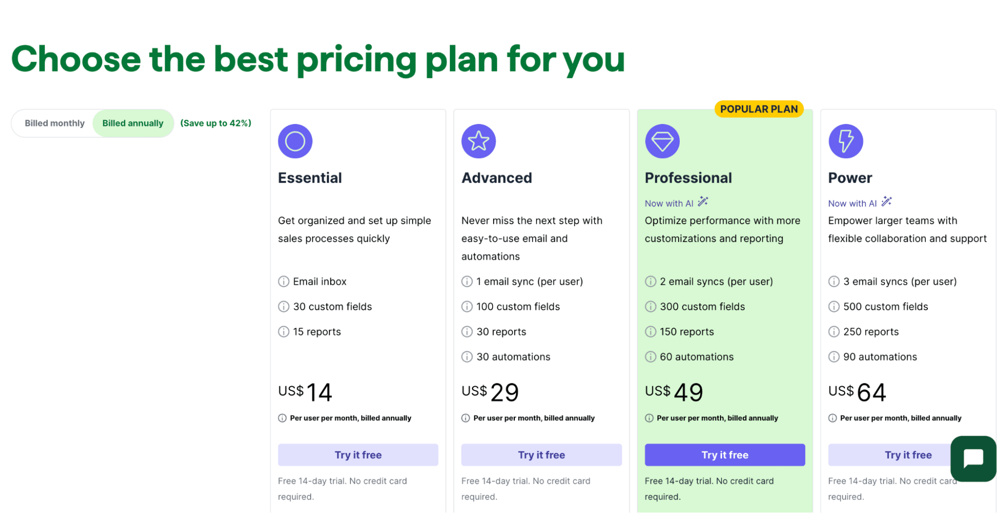 AOV: How Pipedrive offers tiered pricing as a way to serve customers with different budgets and needs