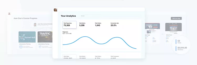 A digital dashboard displays analytics including page impressions, total views, total signups, and conversion rate, with a line graph visualizing data trends over time. Other blurred sections are visible in the background.