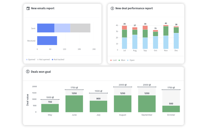 CRM private equity Pipedrive sales dashboard widgets