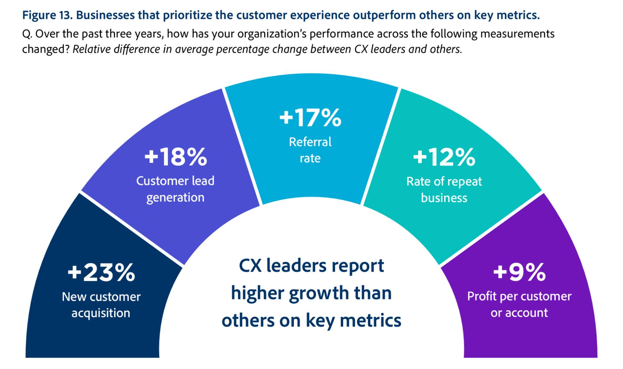 CRM and marketing automation CX metrics