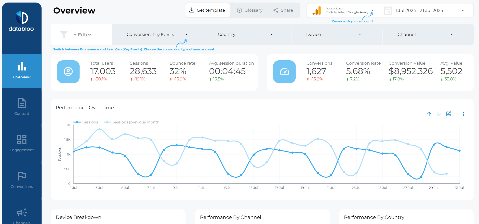 Client reporting Looker Studio template