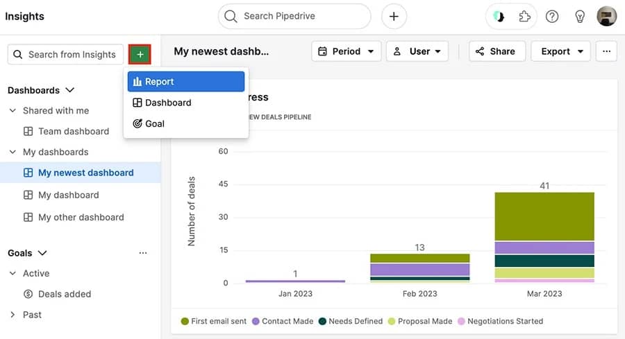 Client reporting Pipedrive Insights report