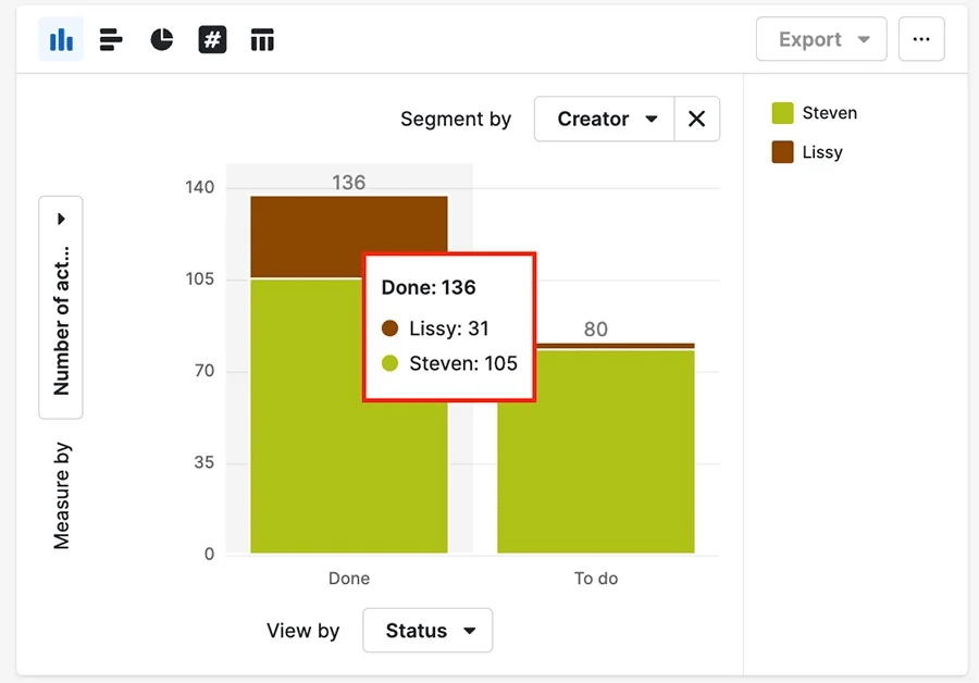 Client reporting Pipedrive sales chart