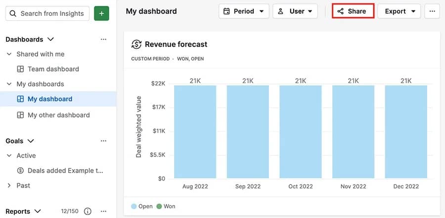 Client reporting Pipedrive sales dashboard