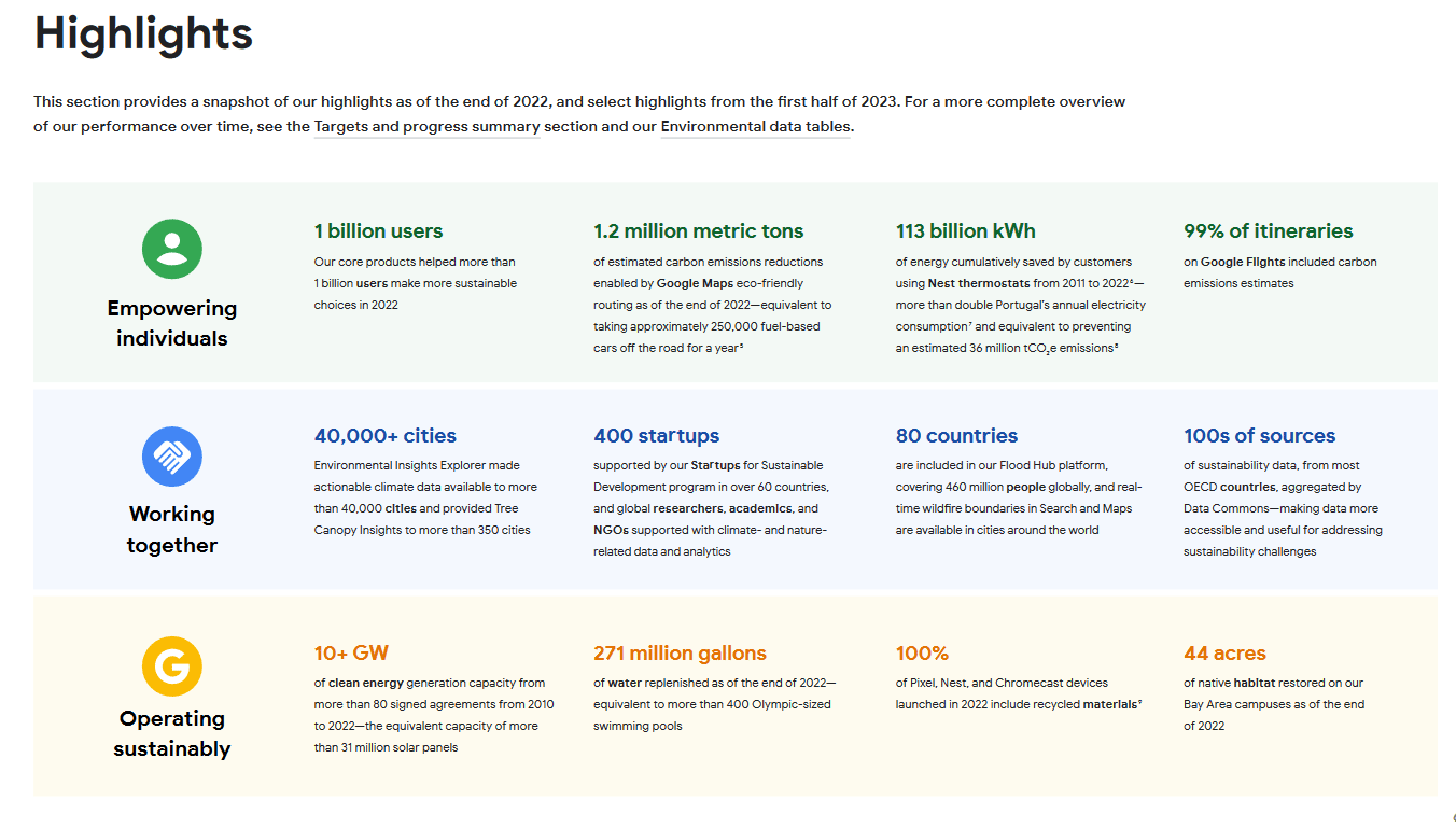 ESG Report Google report highlights