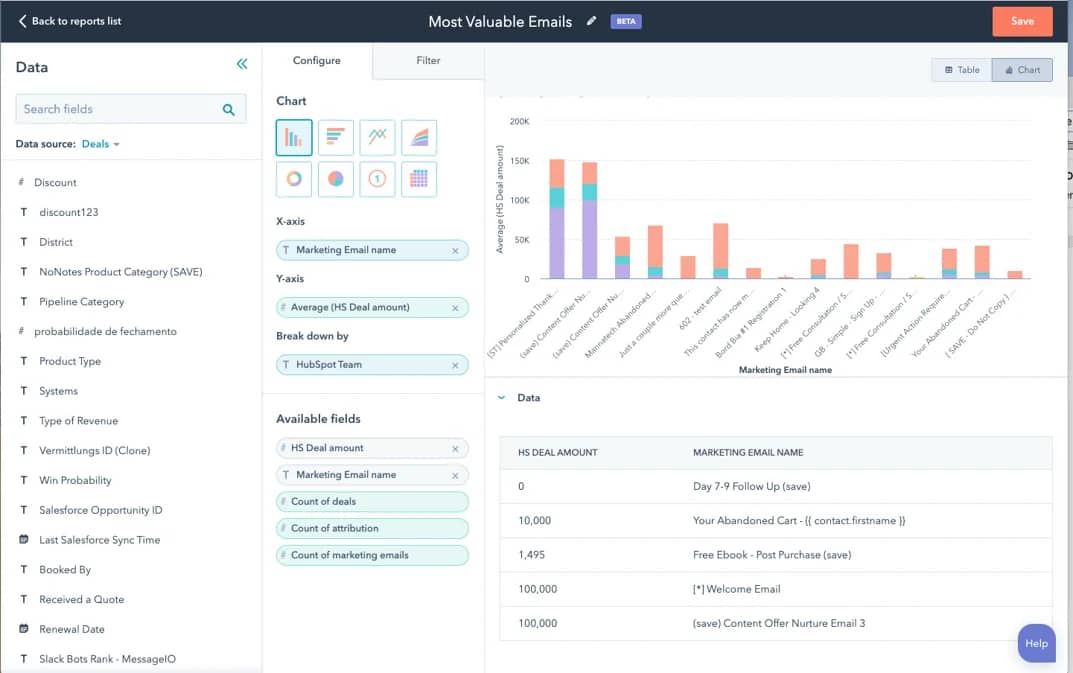 Best CRM with email marketing in Pipedrive Blog: HubSpot's dashboard