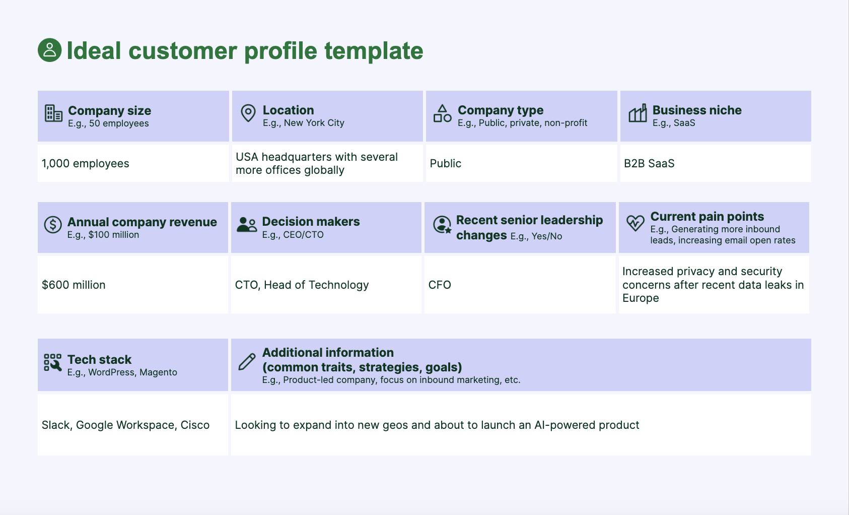 Social media marketing: How an Ideal Customer Profile should look like for a B2B brand