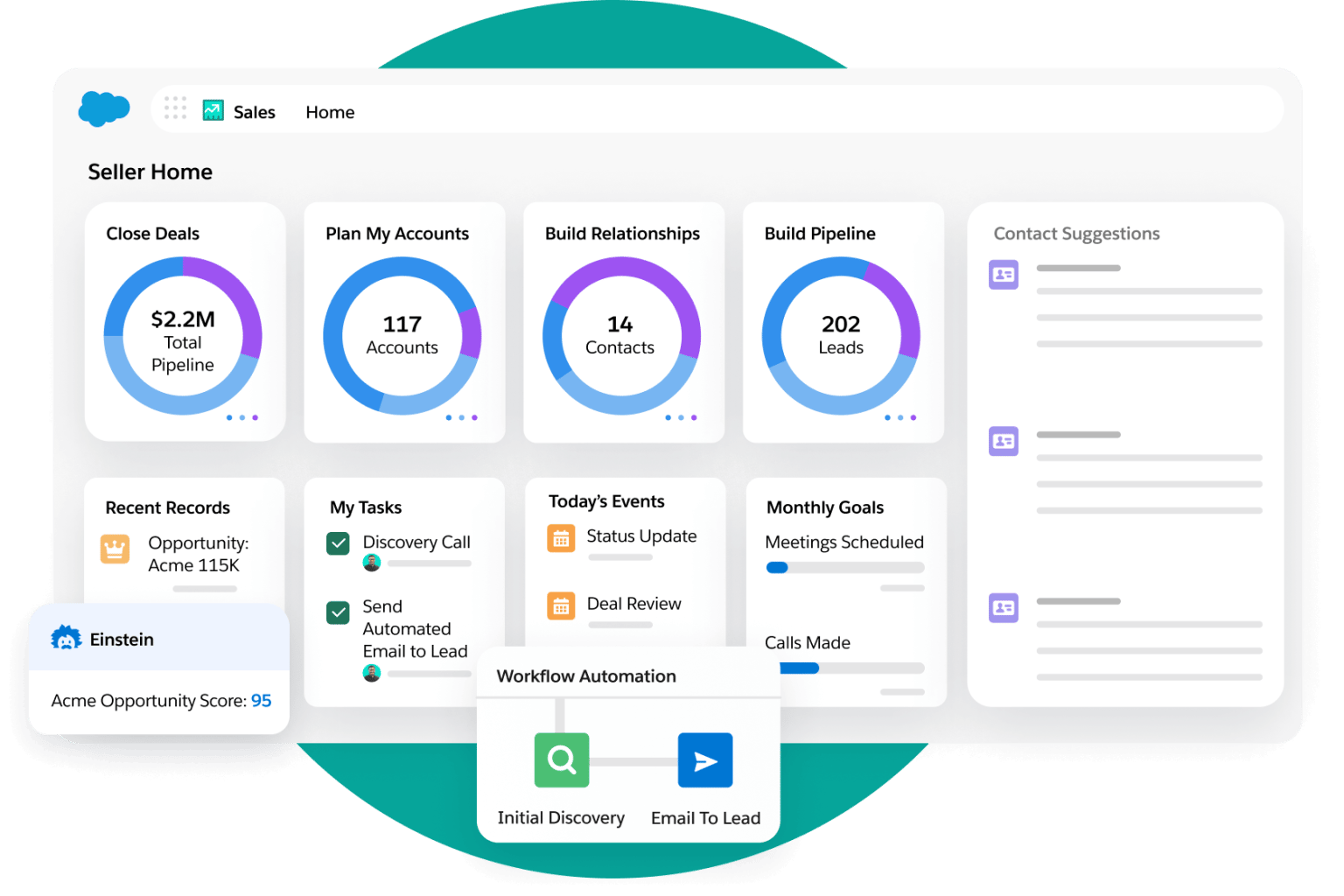 Microsoft Dynamics vs. Salesforce Salesforce pipeline overview