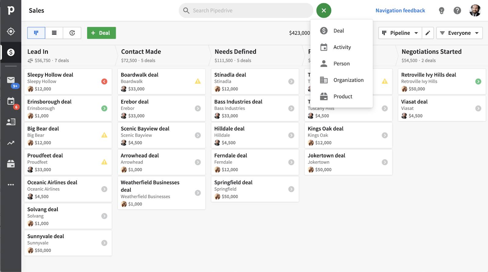 Microsoft Dynamics vs. Salesforce Pipedrive pipeline overview