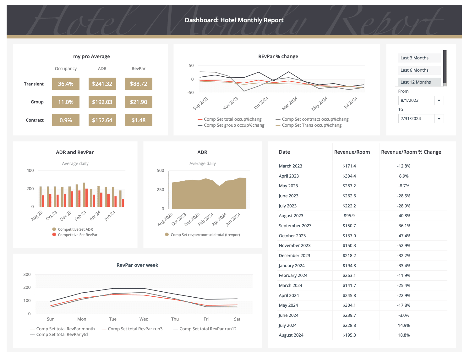 Reporting tools Pipedrive ClicData dashboard