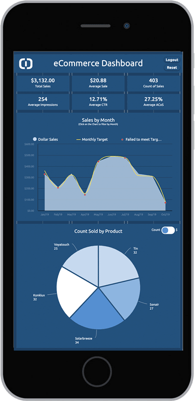 Reporting tools Pipedrive ClicData mobile