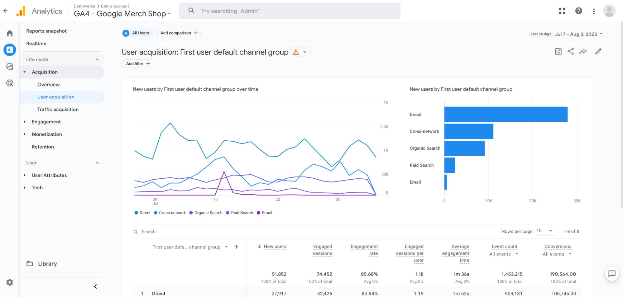 Reporting tools Pipedrive GA4 report