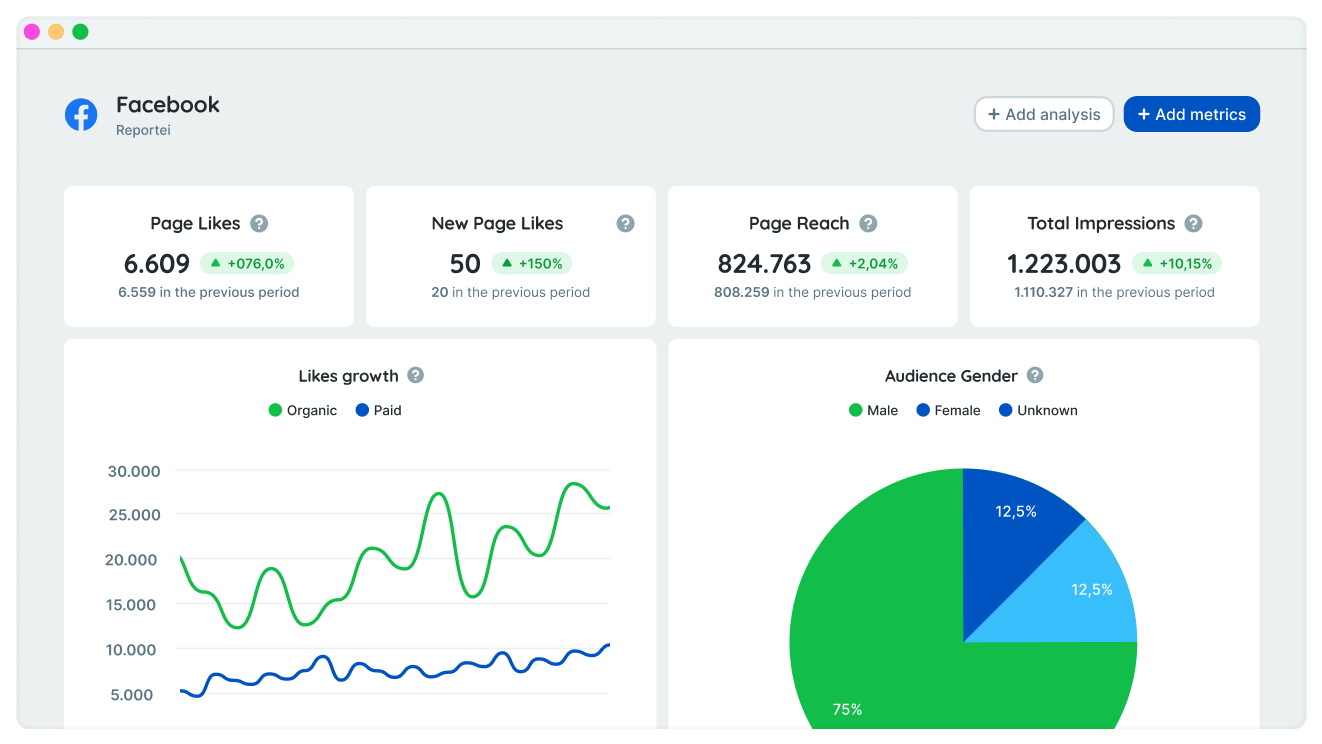 Reporting tools Pipedrive Reportei dashboard