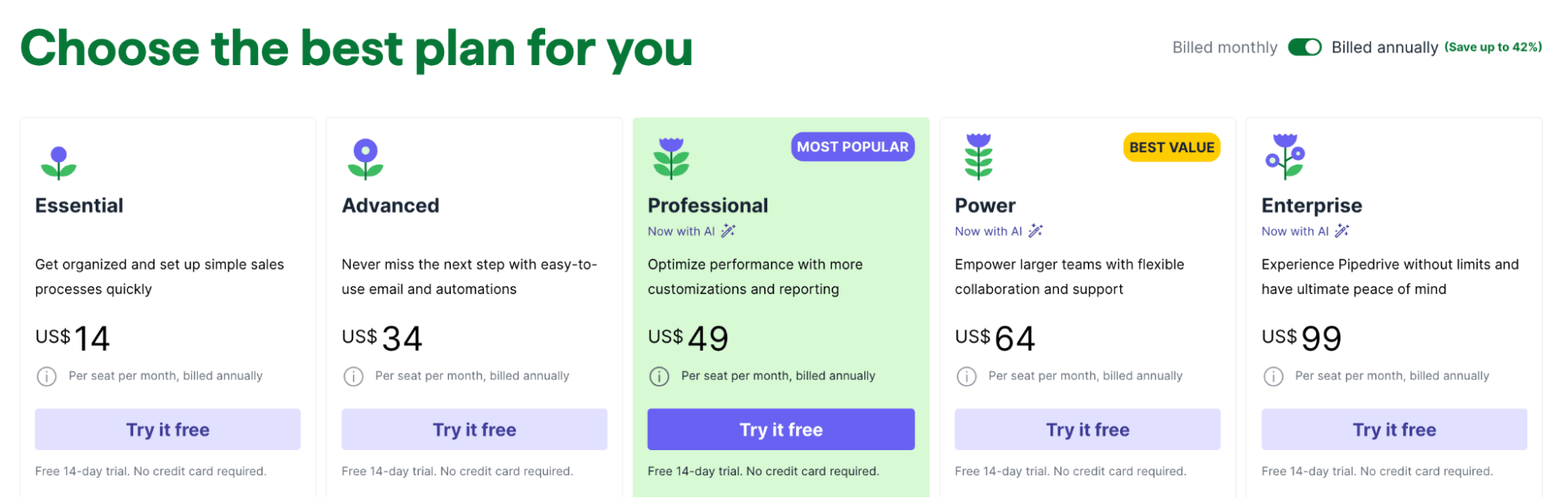 Reporting tools Pipedrive pricing plan