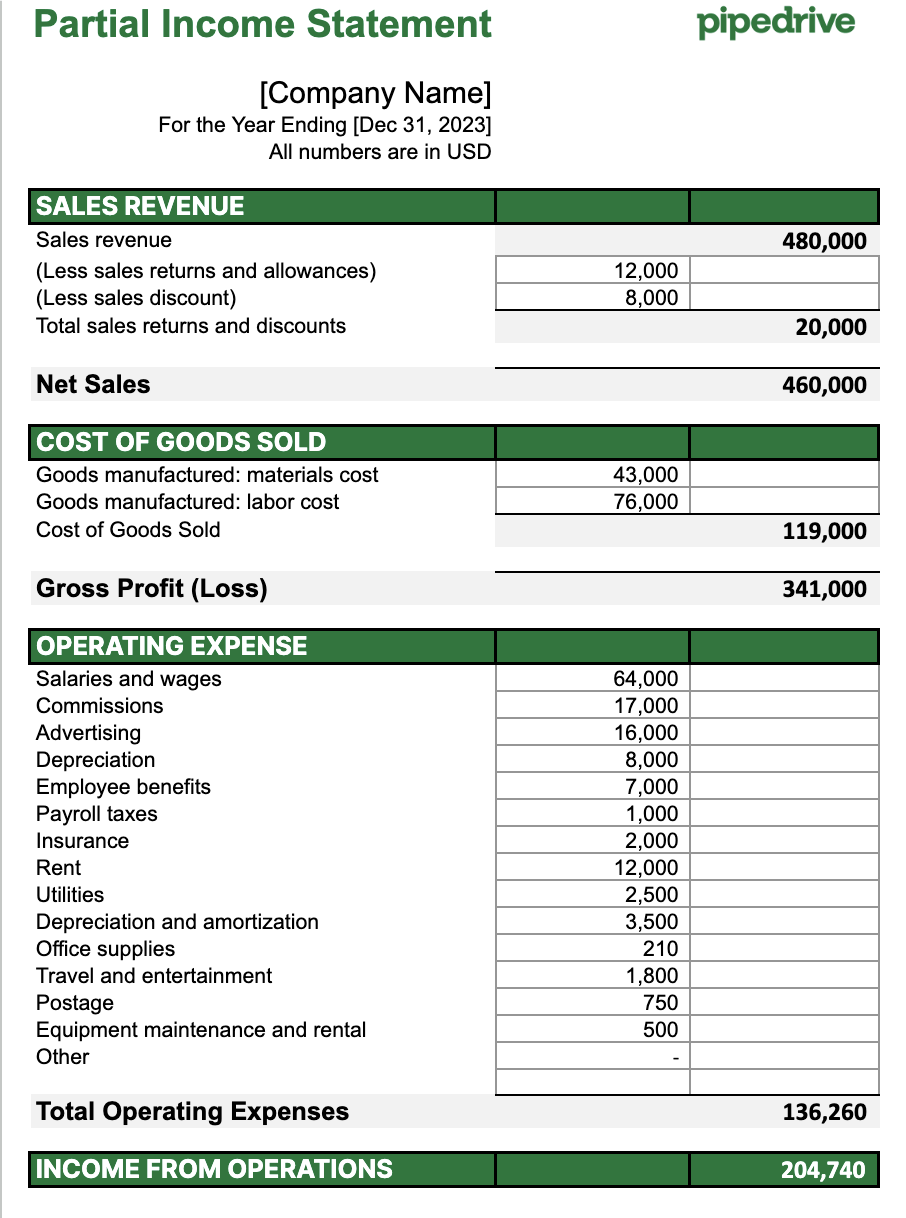 Sales revenue: What a net income calculation looks like