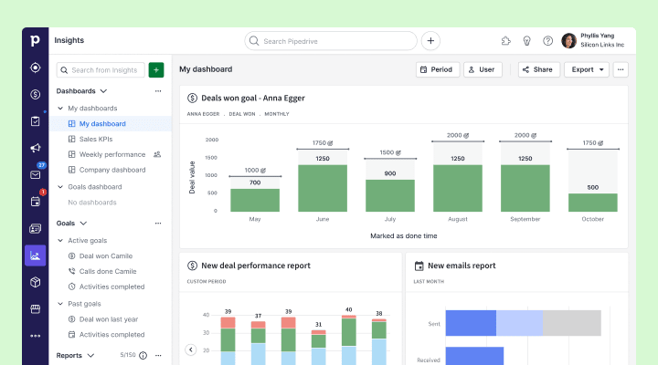 Client reporting Pipedrive reports dashboard