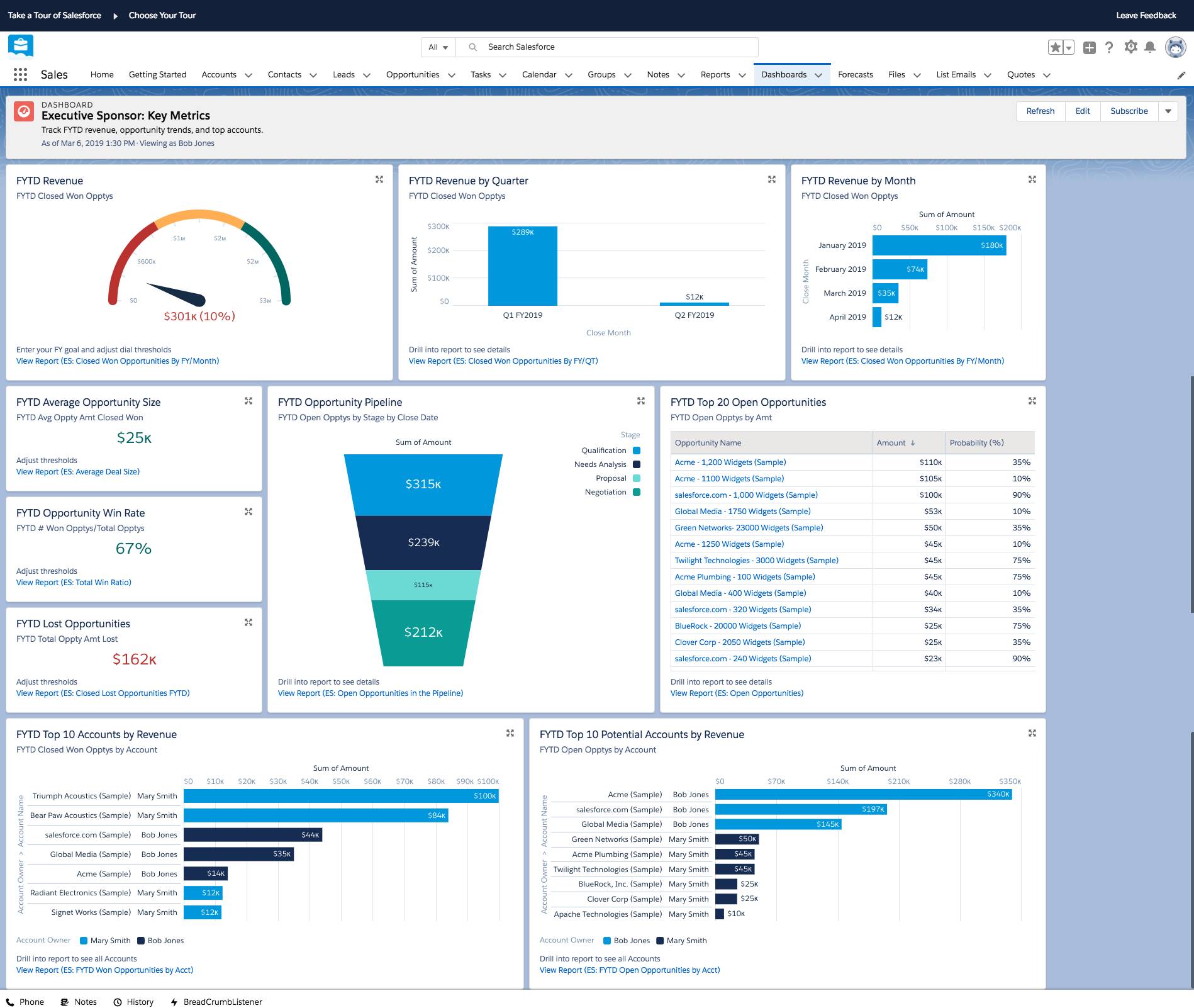 Best CRM with email marketing Salesforce dashboard