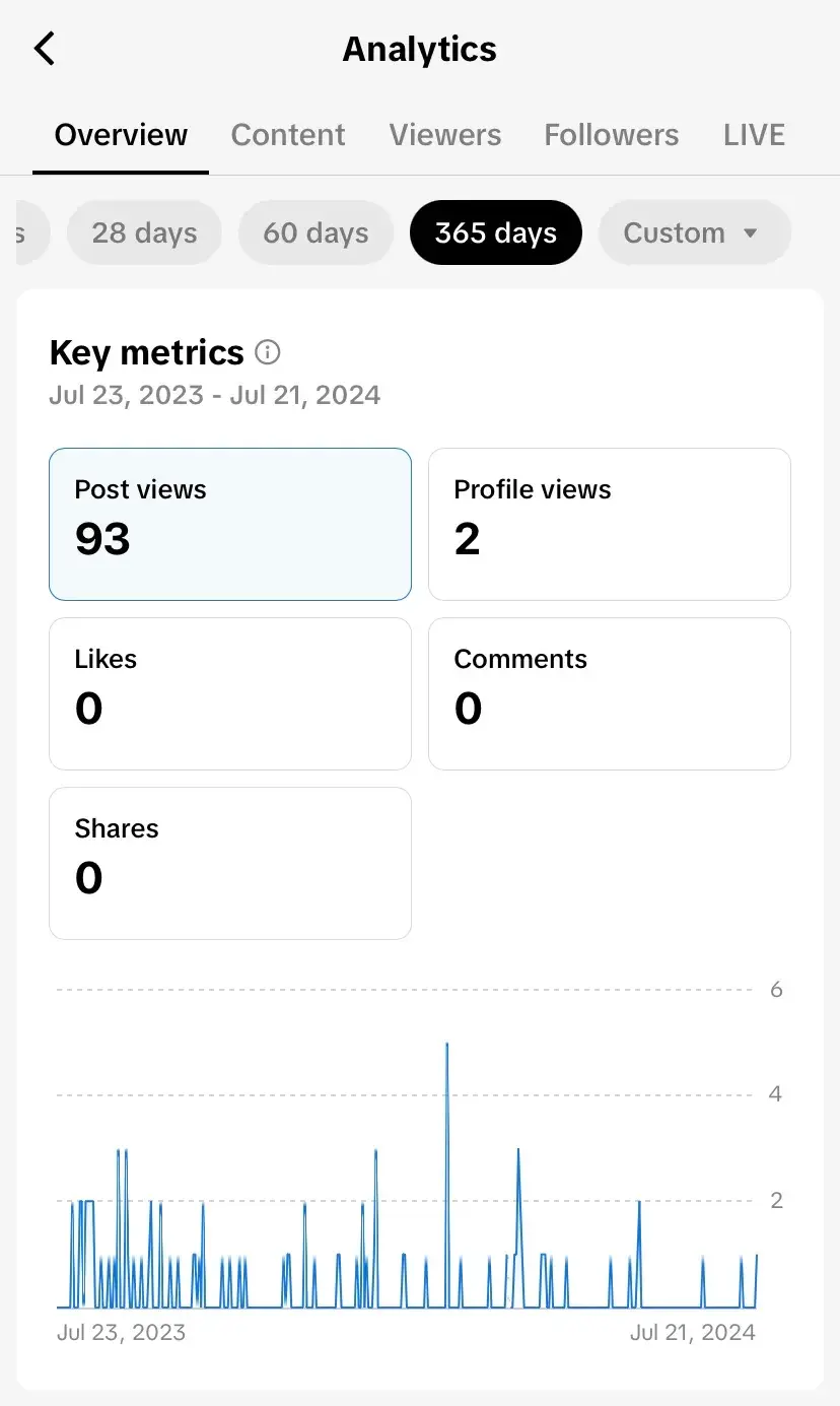 TikTok tips and tricks: open your Analytics dashboard to track your video performance.