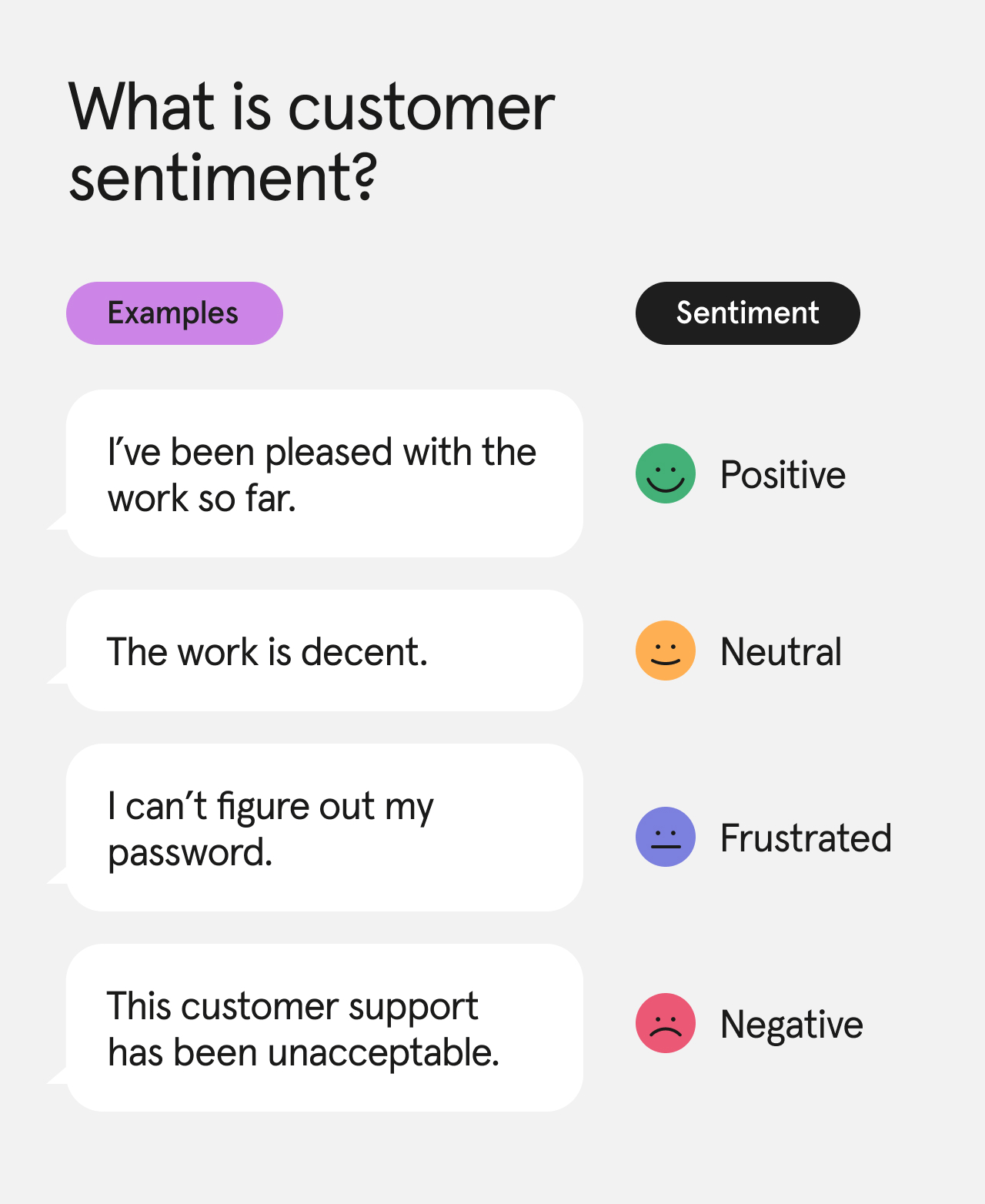 Customer sentiment is the metric companies use to measure how their customers feel about their brand, product, and services.