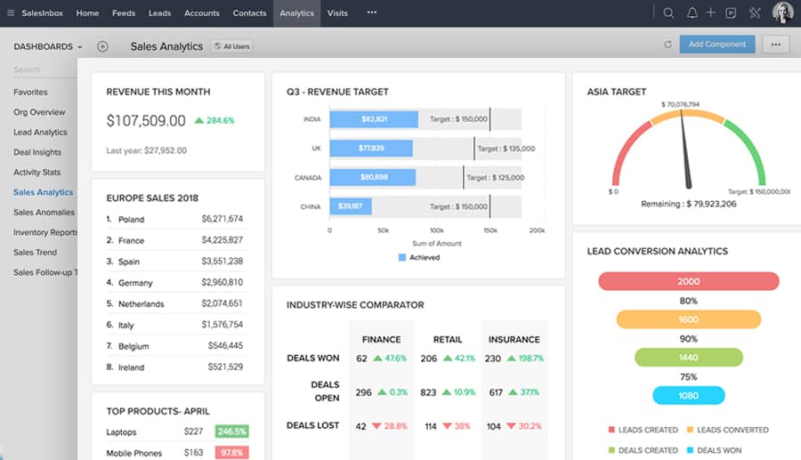 Best CRM with email marketing Zoho CRM dashboard