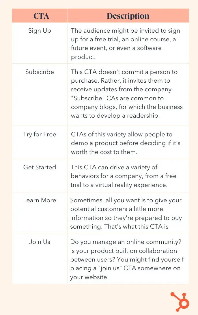 different types of ctas: sign up, subscribe, try for free, get started, learn more, join us