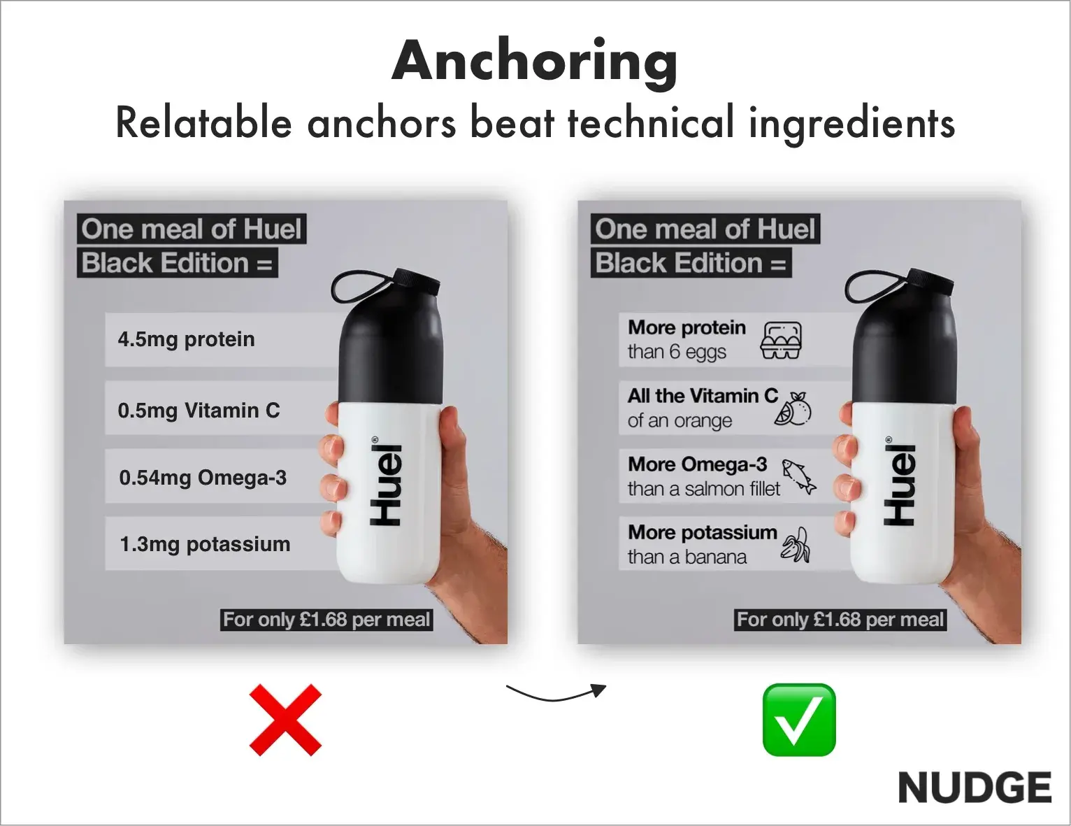 Copywriting insights example: Anchoring graphic