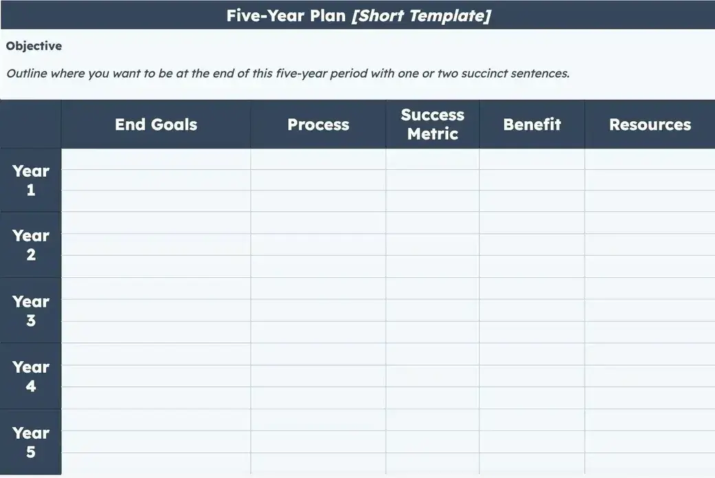 hubspot five year plan example]