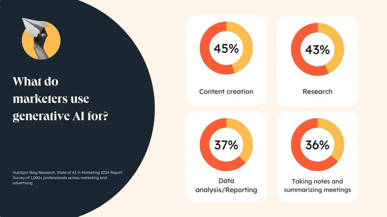 generative ai marketing use cases