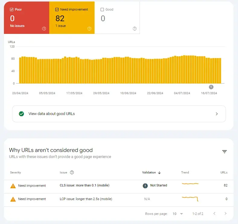 google ranking factors, image shows a screenshot from Google Search Console’s Core Web Vitals section.