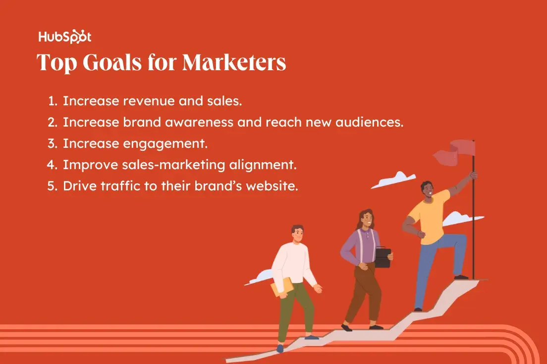 top five goals for marketers in 2024