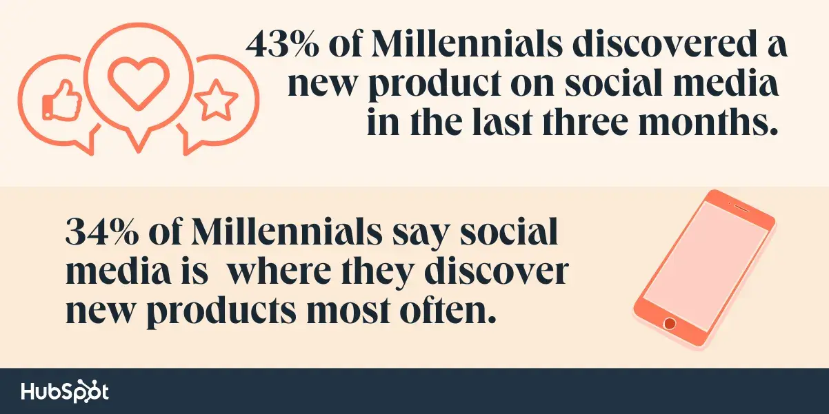 social media and millennial shopping 