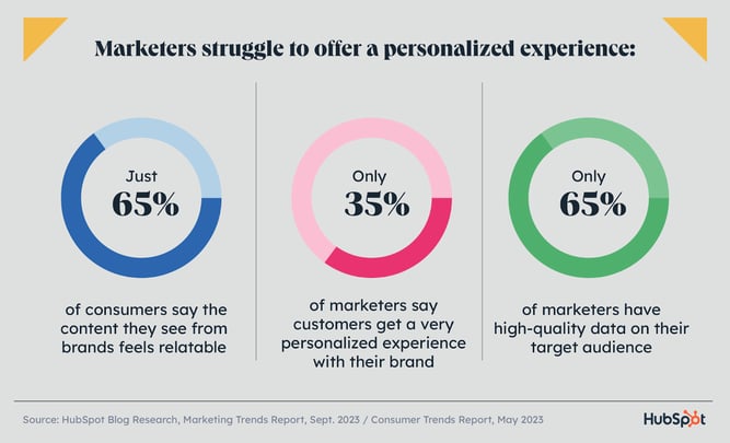 buyer characteristic research