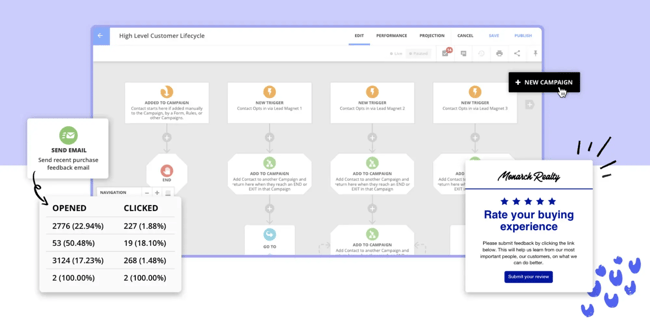 Marketing automation platform Ontraport.