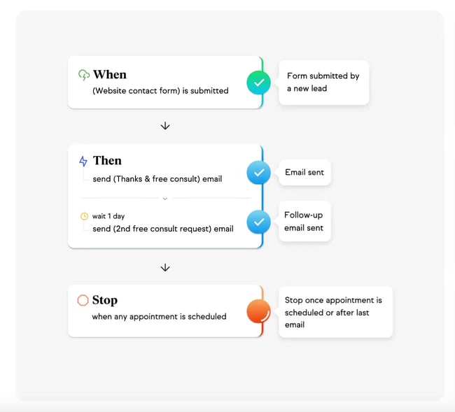 Marketing automation platform Keap.