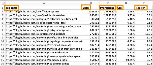 pivot table example, hubspot impression data