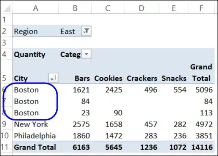 pivot table, city employees live in