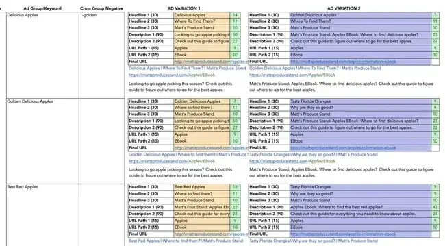 ppc campaign management