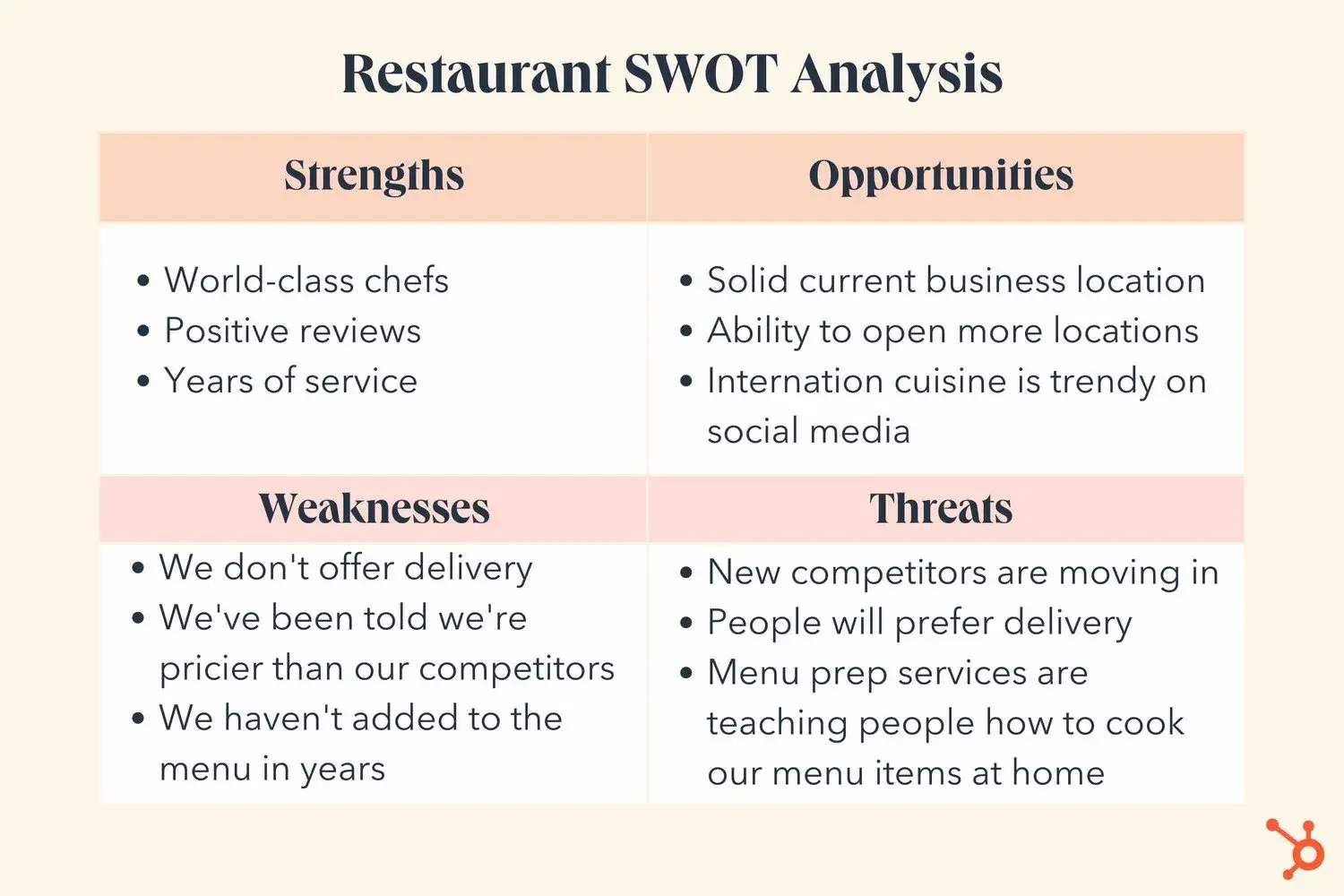 SWOT analysis example for small business, restaurant