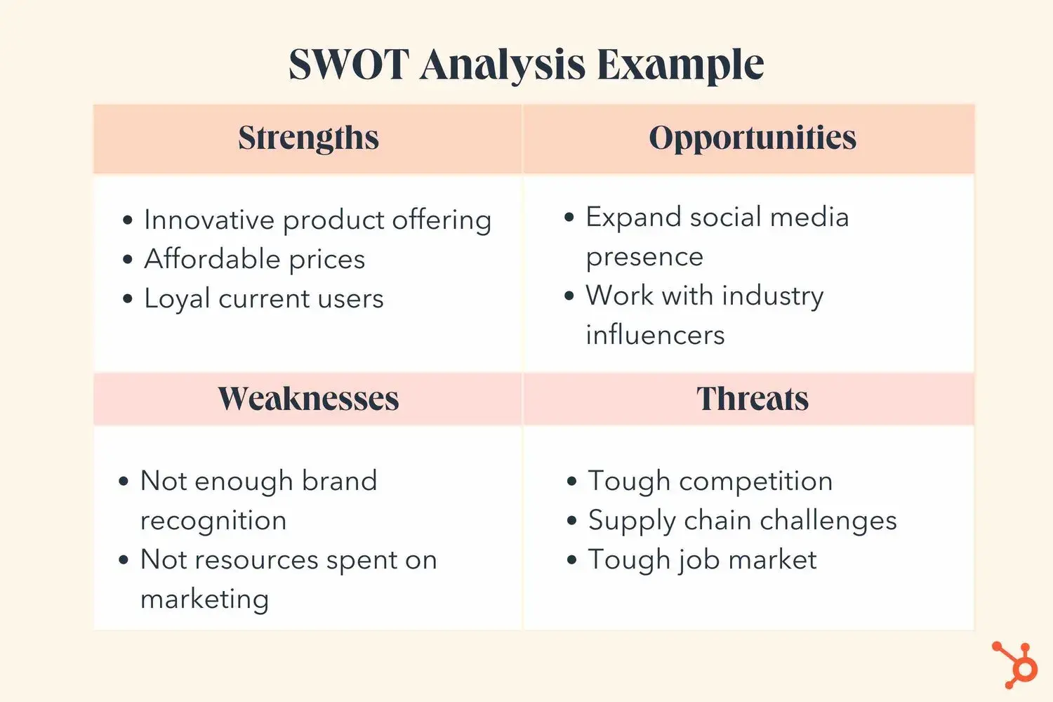 swot analysis example using template with four quadrants